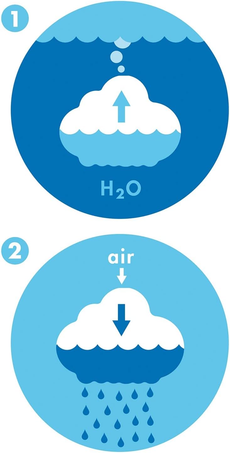 Pluï Rain Cloud
