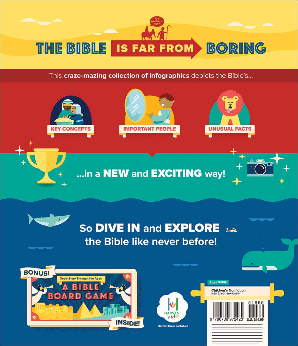 Bible infographics for kids
