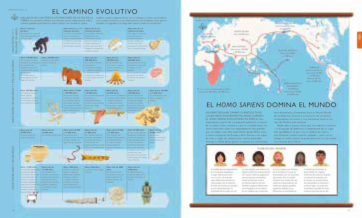 El curioso árbol prodigioso. Mundo humano