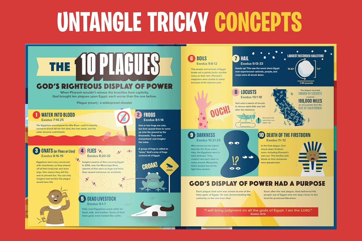 Bible infographics for kids