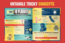 Bible infographics for kids