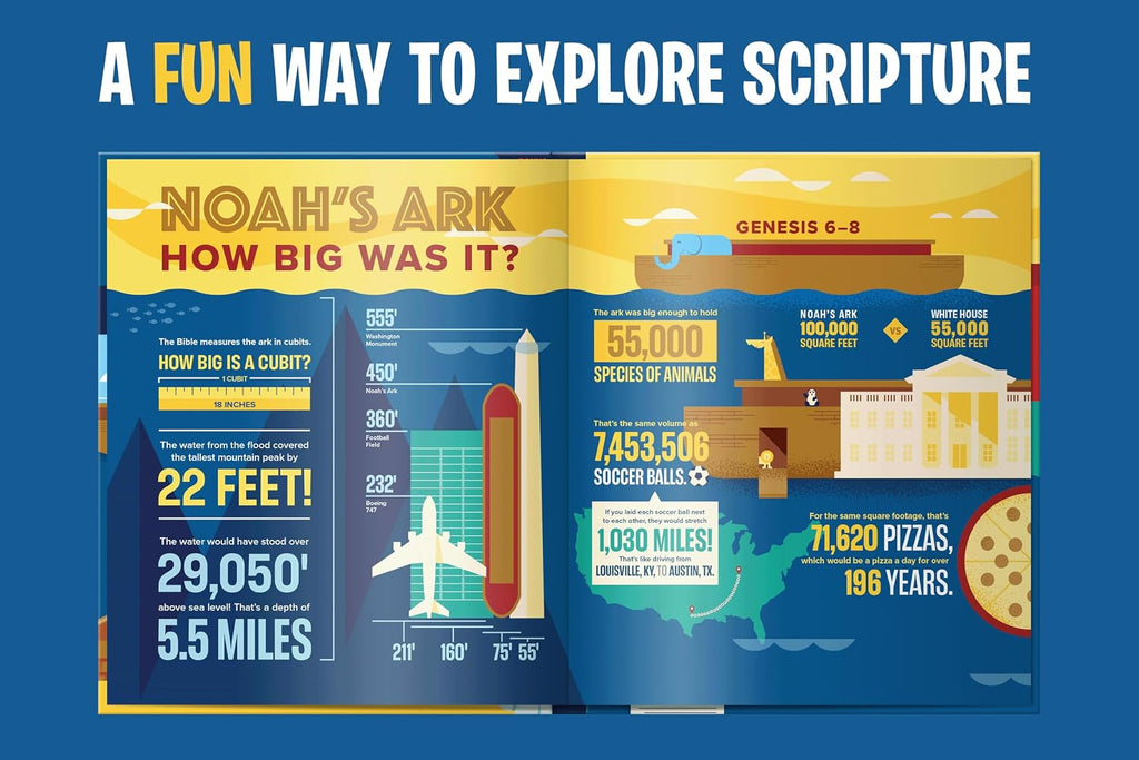 Bible infographics for kids