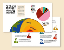 The Illustrated Encyclopedia of the Elements