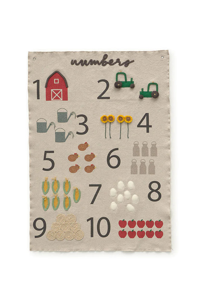 Hanger Farm Numbers