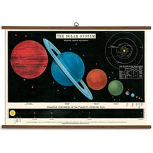 Solar System Vintage Style School Chart