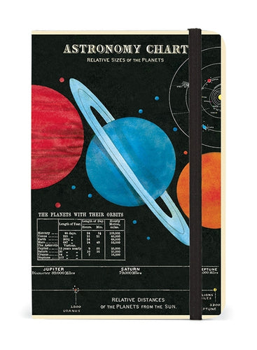 Notebook Astronomy