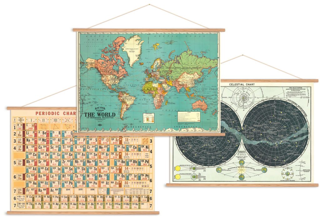 Horizontal Vintage Poster Kit